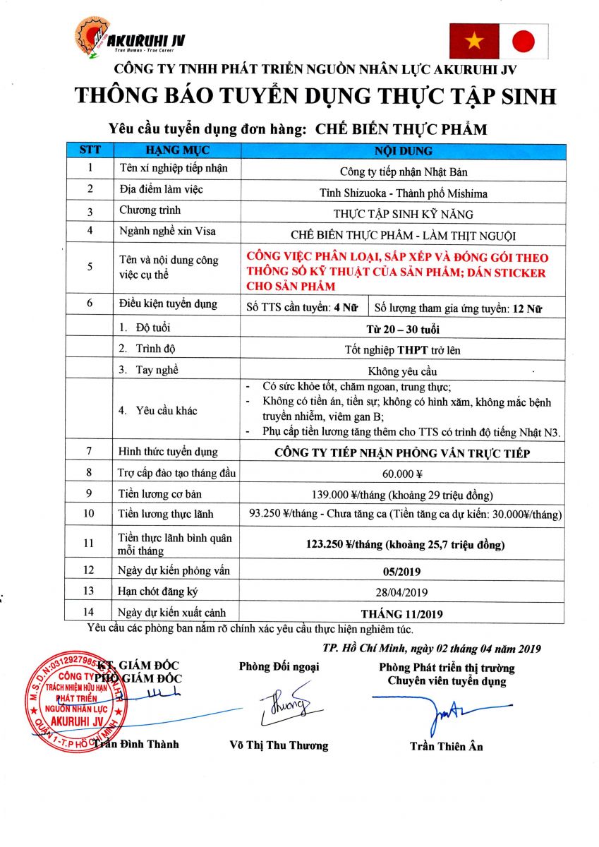 đơn tuyển dụng làm việc tại Nhật Bản ngành Chế biến thực phẩm